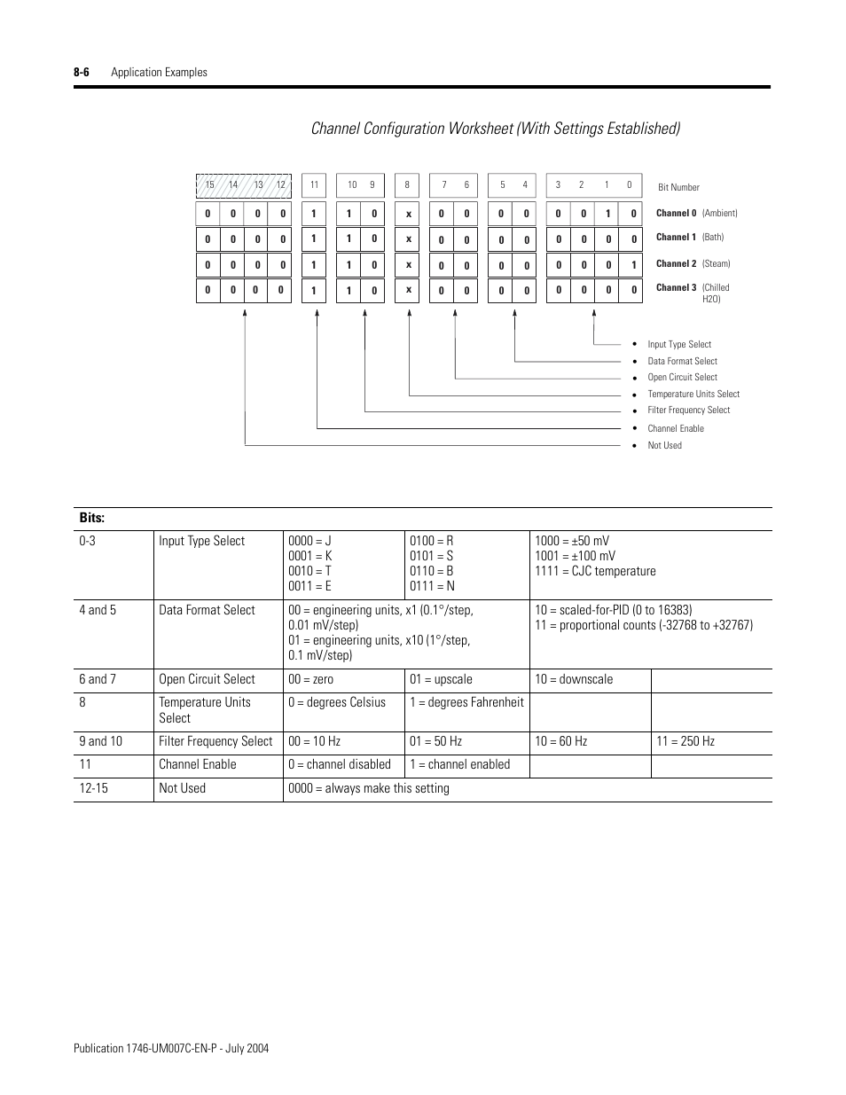 Rockwell Automation 1746-NT4 Series B,D17466.6.1 SLC 500 4-Channel Thermocouple/mV Input Module User Manual User Manual | Page 92 / 131