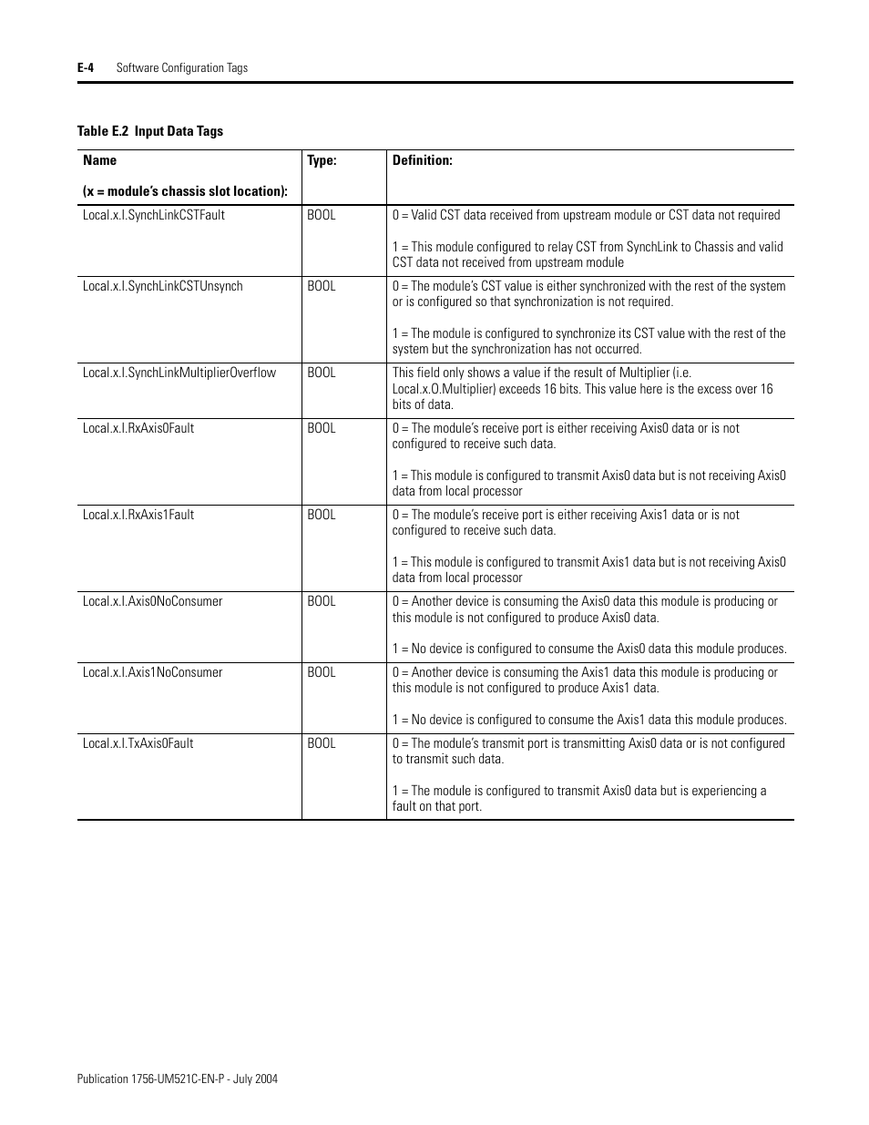 Rockwell Automation 1756-SYNCH ControlLogix SynchLink Module User Manual User Manual | Page 130 / 146