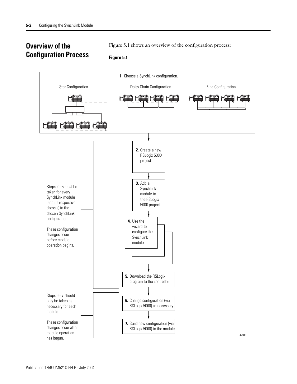 Overview of the configuration process, Overview of the configuration process -2 | Rockwell Automation 1756-SYNCH ControlLogix SynchLink Module User Manual User Manual | Page 54 / 146