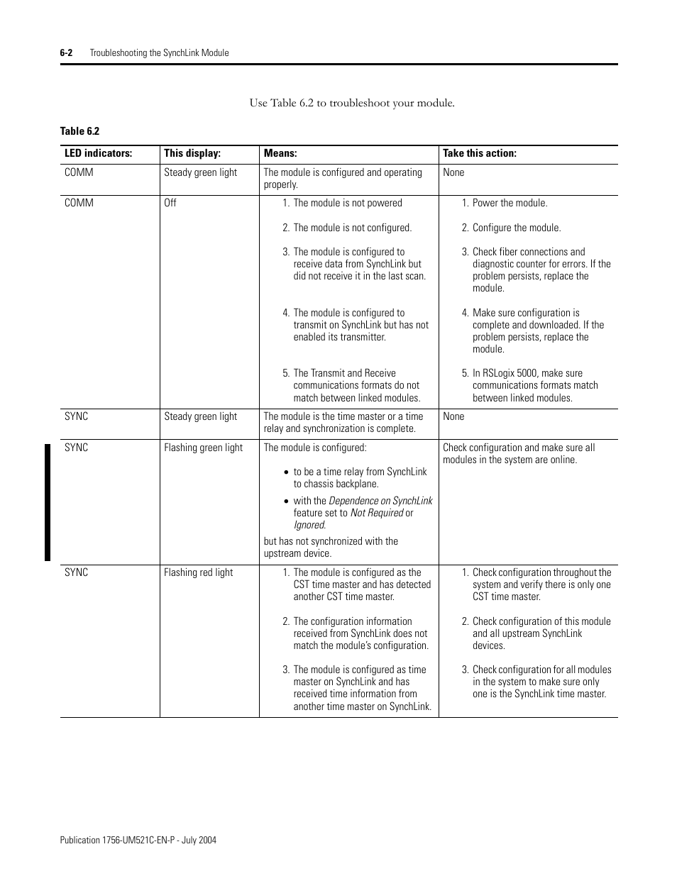 Rockwell Automation 1756-SYNCH ControlLogix SynchLink Module User Manual User Manual | Page 64 / 146