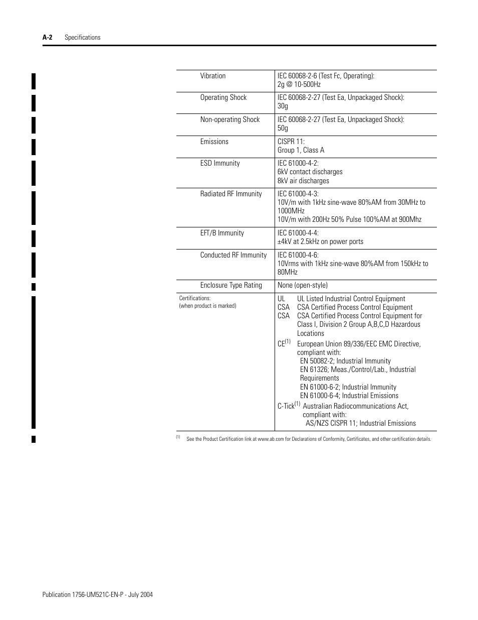 Rockwell Automation 1756-SYNCH ControlLogix SynchLink Module User Manual User Manual | Page 76 / 146