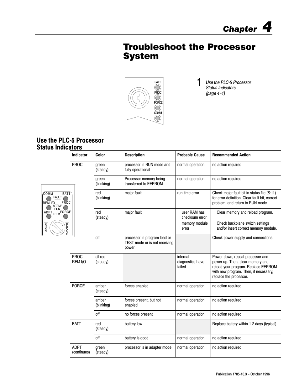 4 - troubleshoot the processor system, Use the plc 5 processor status indicators, Troubleshoot the processor system | Chapter, Use the plcć5 processor status indicators | Rockwell Automation 1785-LTx,D178510.3 QUICK START CLASSIC PLC-5 PROG User Manual | Page 16 / 25