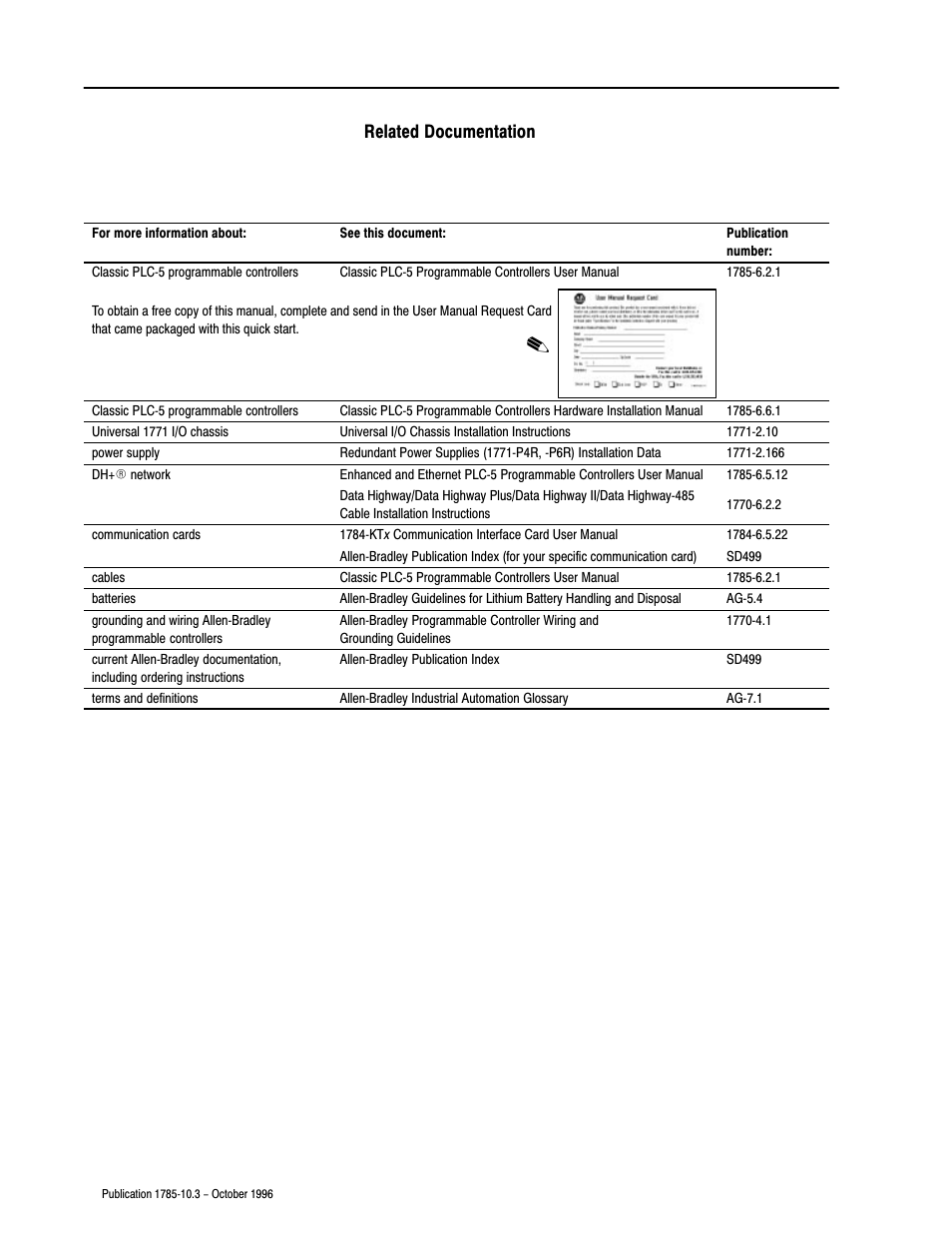 Related documentation | Rockwell Automation 1785-LTx,D178510.3 QUICK START CLASSIC PLC-5 PROG User Manual | Page 5 / 25