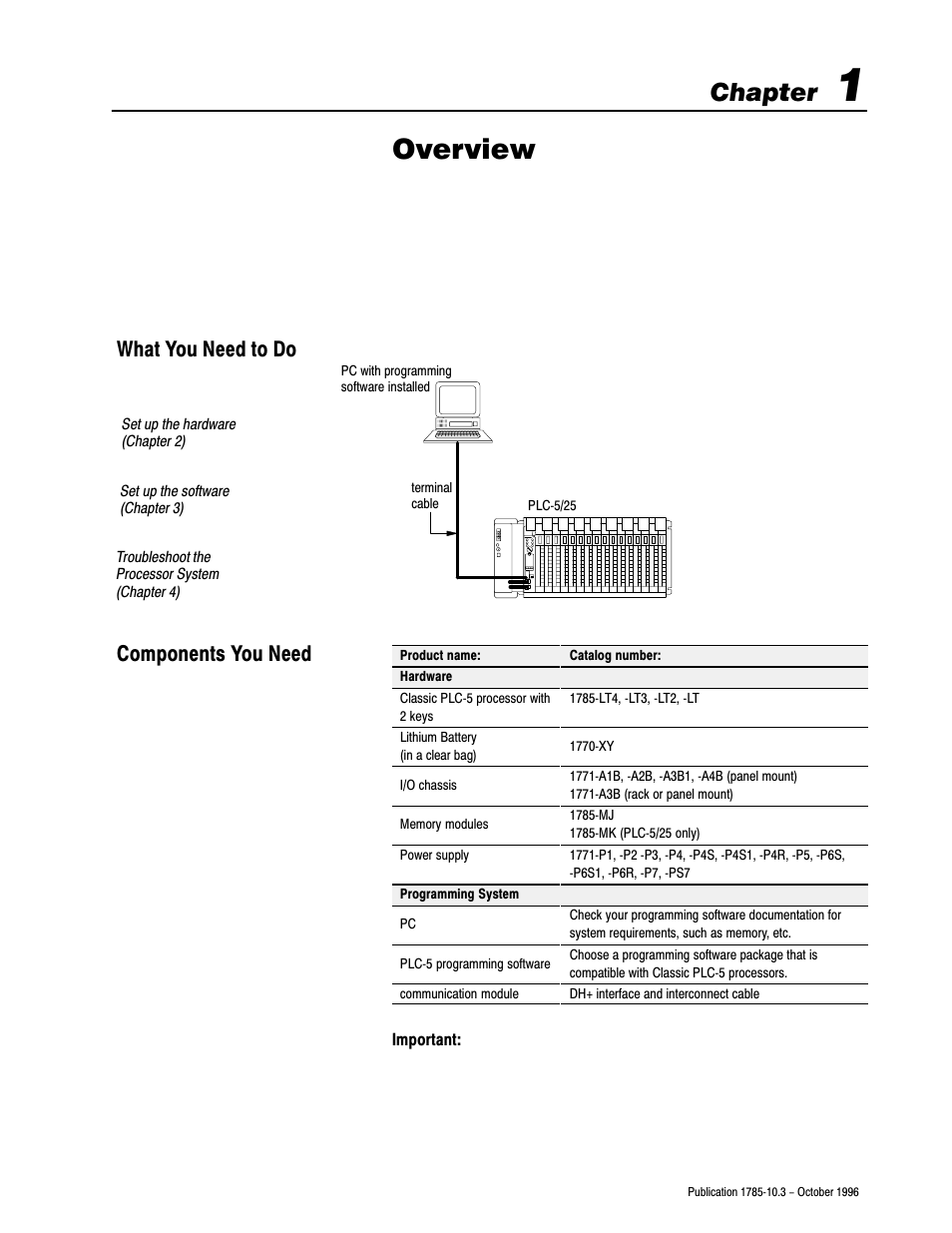 1 - overview, What you need to do, Components you need | Overview, Chapter, What you need to do components you need | Rockwell Automation 1785-LTx,D178510.3 QUICK START CLASSIC PLC-5 PROG User Manual | Page 7 / 25
