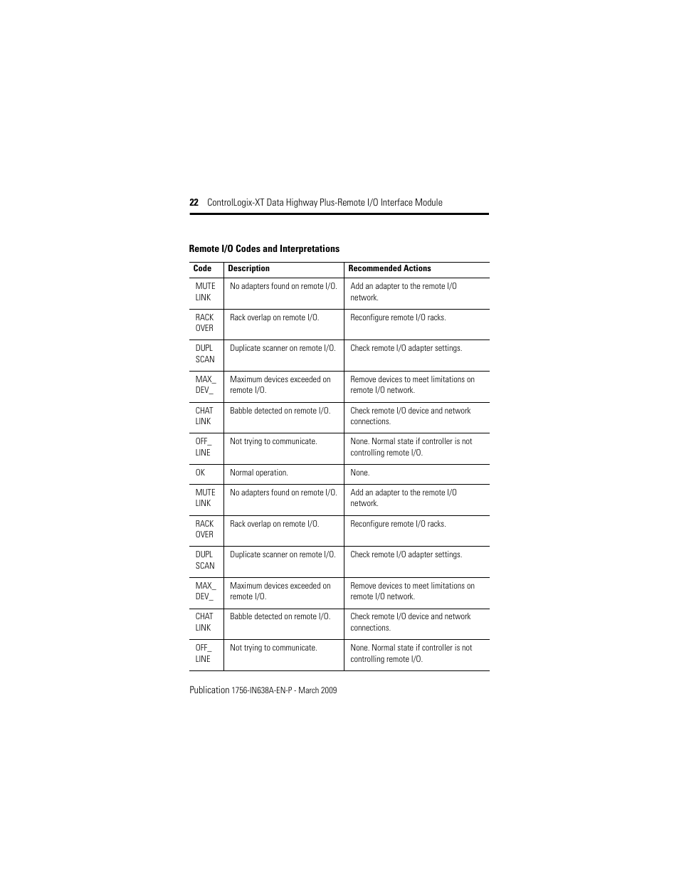 Rockwell Automation 1756-DHRIOXT ControlLogix-XT Data Highway Plus-Remote I/O Communication Interface Module User Manual | Page 22 / 32