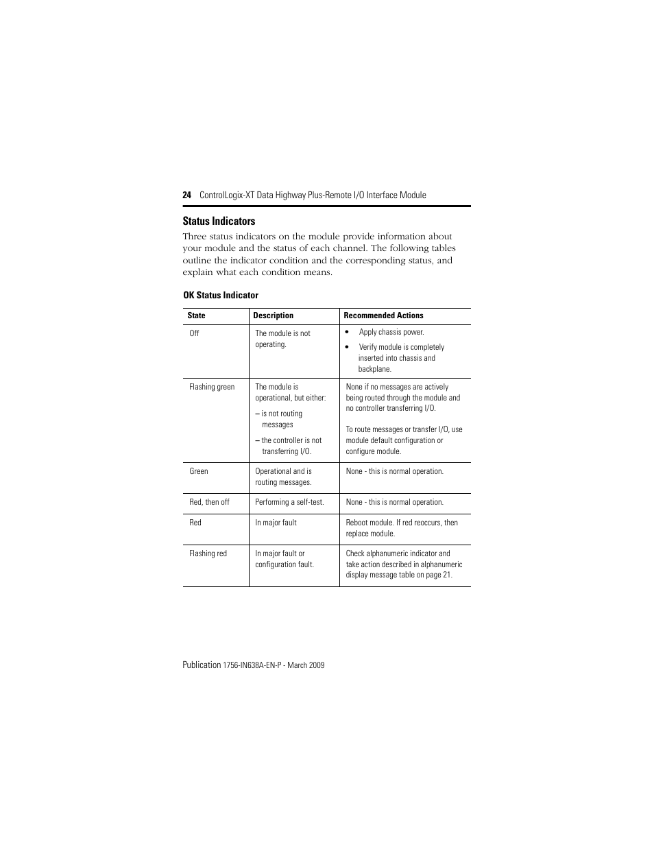 Status indicators | Rockwell Automation 1756-DHRIOXT ControlLogix-XT Data Highway Plus-Remote I/O Communication Interface Module User Manual | Page 24 / 32