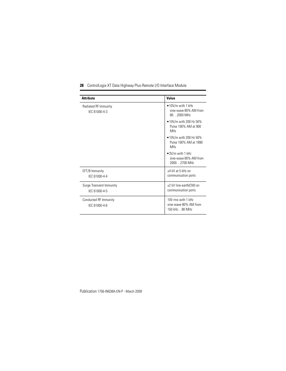 Rockwell Automation 1756-DHRIOXT ControlLogix-XT Data Highway Plus-Remote I/O Communication Interface Module User Manual | Page 28 / 32