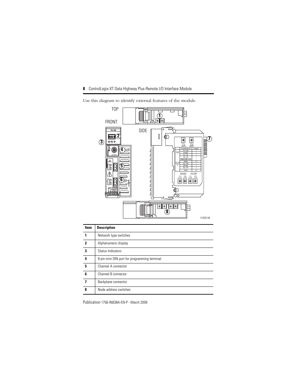 Rockwell Automation 1756-DHRIOXT ControlLogix-XT Data Highway Plus-Remote I/O Communication Interface Module User Manual | Page 8 / 32