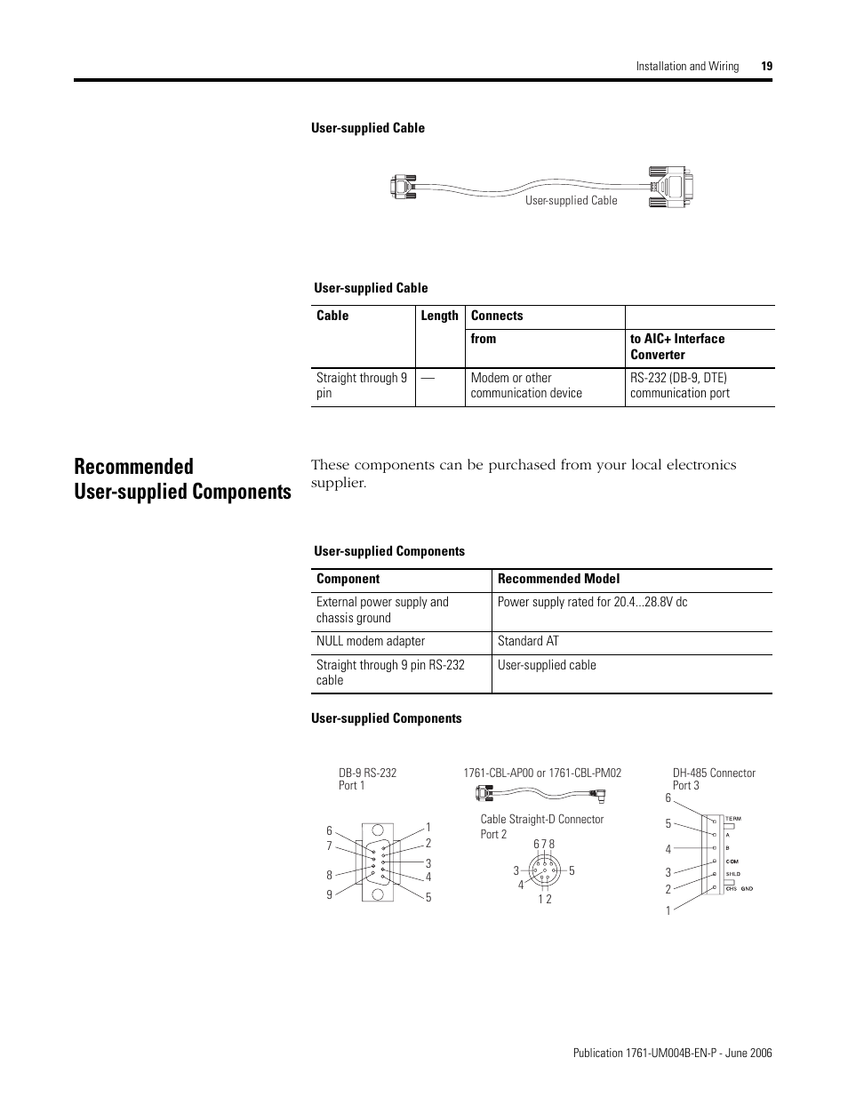 Recommended user-supplied components | Rockwell Automation 1761-NET-AIC Advanced Interface Converter (AIC+) User Manual User Manual | Page 23 / 46