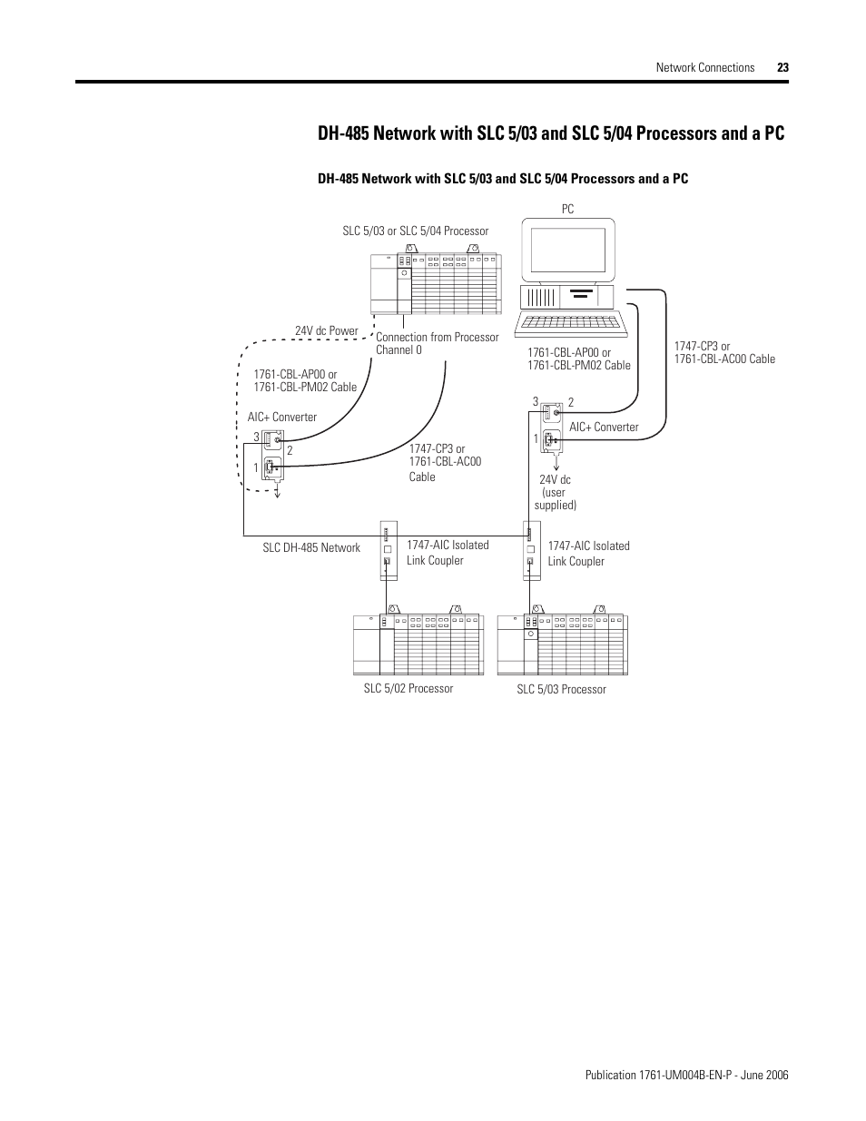 Rockwell Automation 1761-NET-AIC Advanced Interface Converter (AIC+) User Manual User Manual | Page 27 / 46