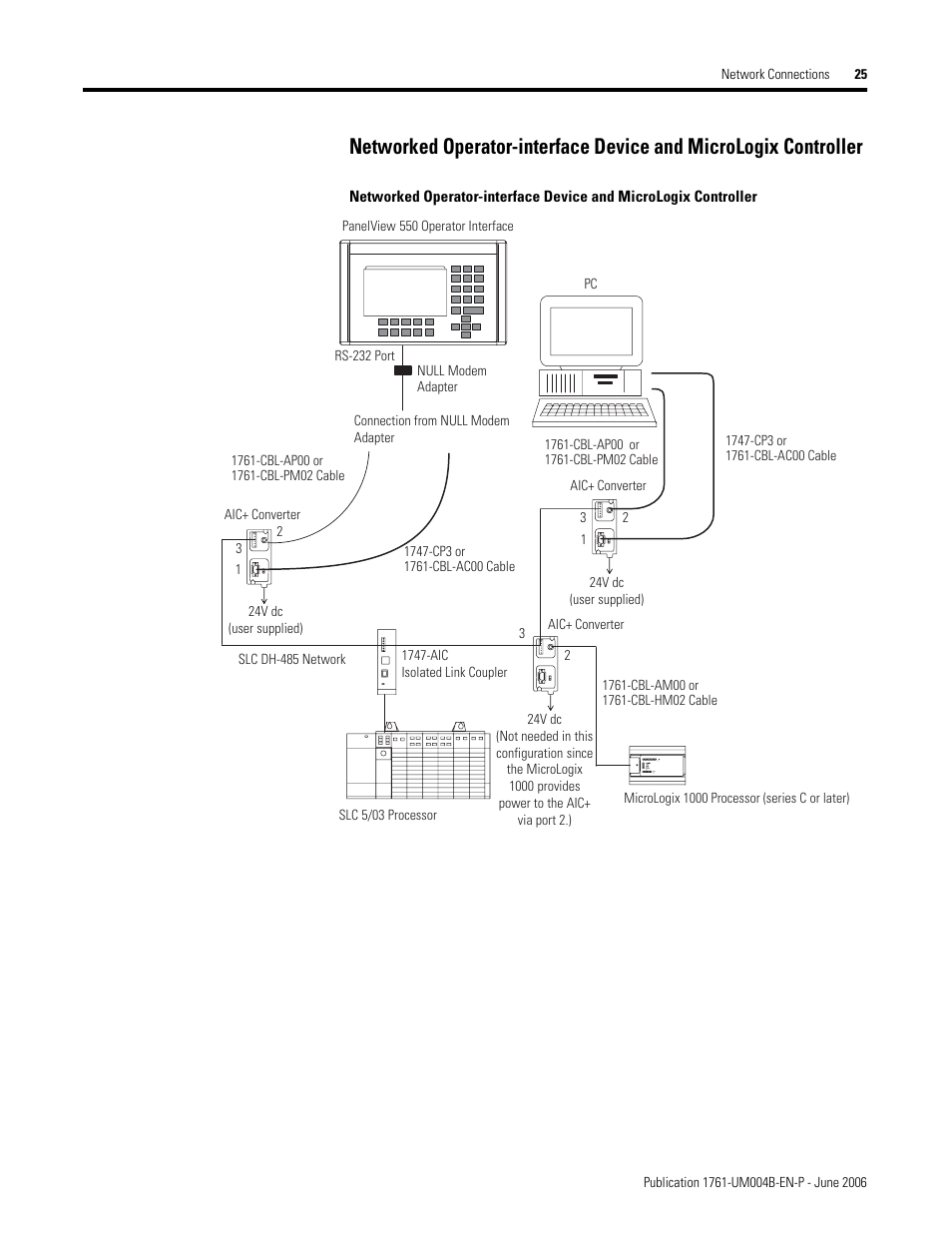 Rockwell Automation 1761-NET-AIC Advanced Interface Converter (AIC+) User Manual User Manual | Page 29 / 46
