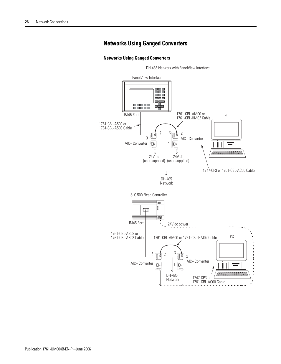 Networks using ganged converters | Rockwell Automation 1761-NET-AIC Advanced Interface Converter (AIC+) User Manual User Manual | Page 30 / 46