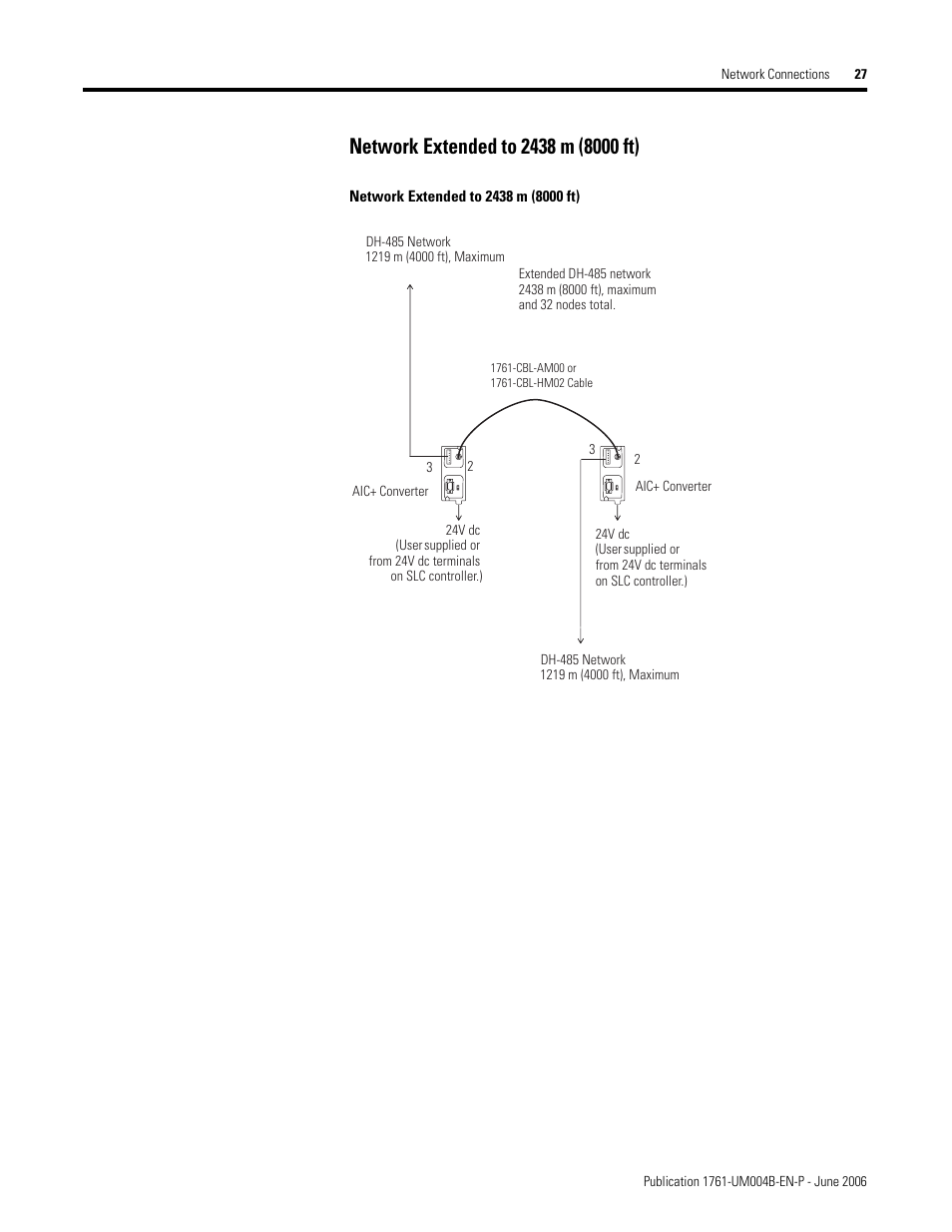 Network extended to 2438 m (8000 ft) | Rockwell Automation 1761-NET-AIC Advanced Interface Converter (AIC+) User Manual User Manual | Page 31 / 46