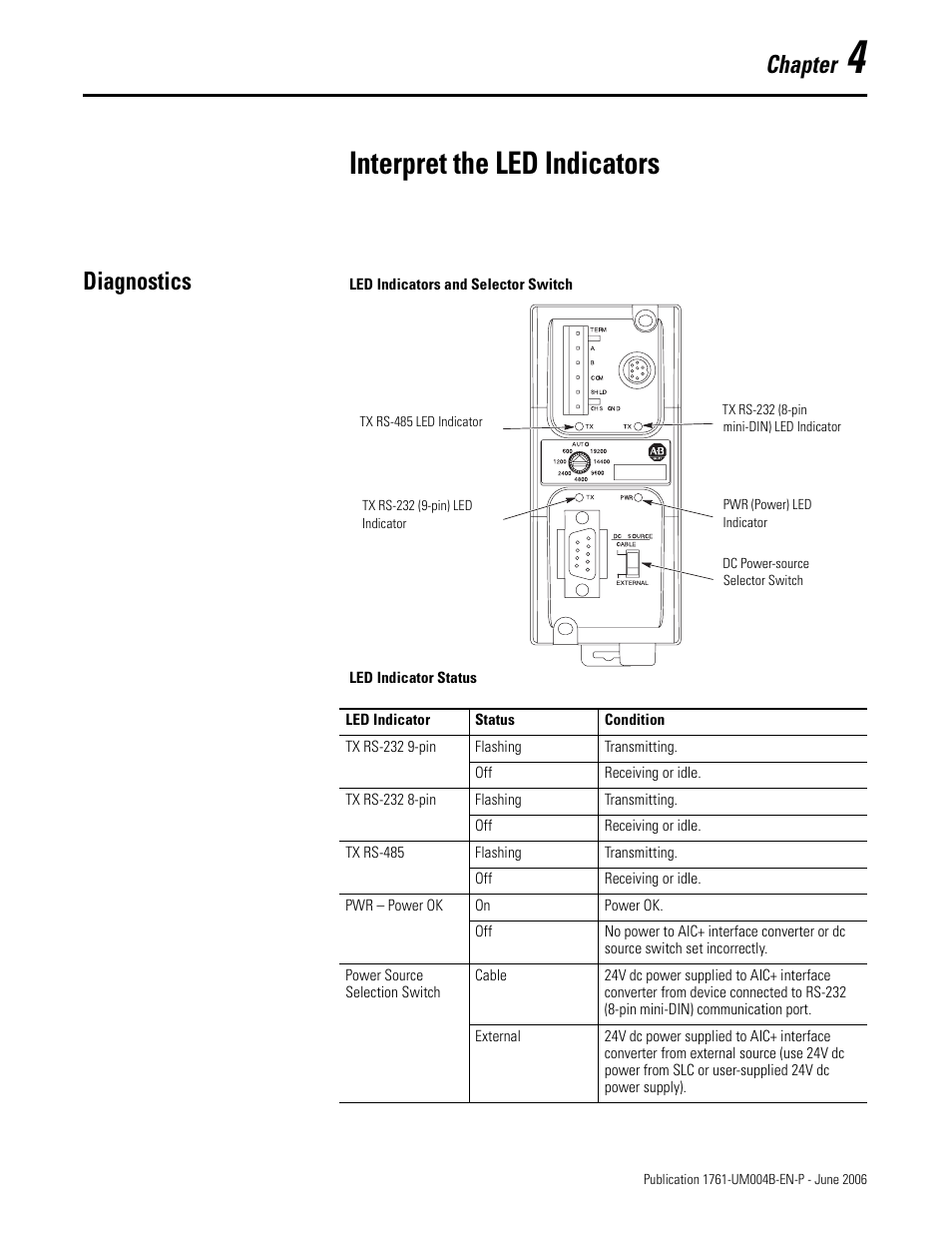 4 - interpret the led indicators, Diagnostics, Chapter 4 | Interpret the led indicators, Chapter | Rockwell Automation 1761-NET-AIC Advanced Interface Converter (AIC+) User Manual User Manual | Page 35 / 46