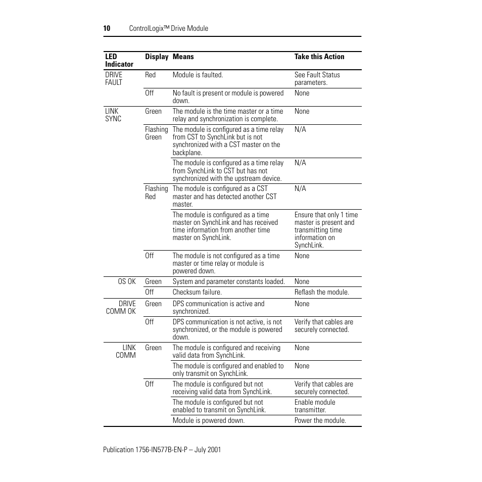 Rockwell Automation 1756-DMF30 ControlLogix Drive Module-Instructions User Manual | Page 10 / 16