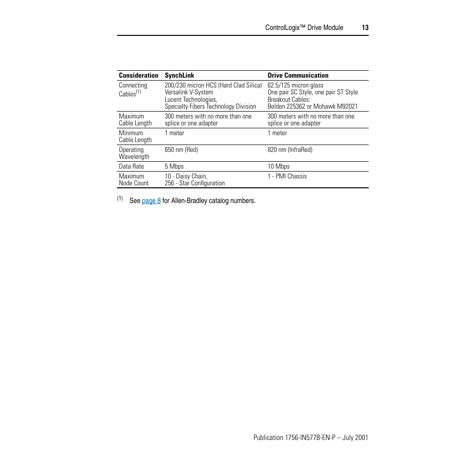 Rockwell Automation 1756-DMF30 ControlLogix Drive Module-Instructions User Manual | Page 13 / 16