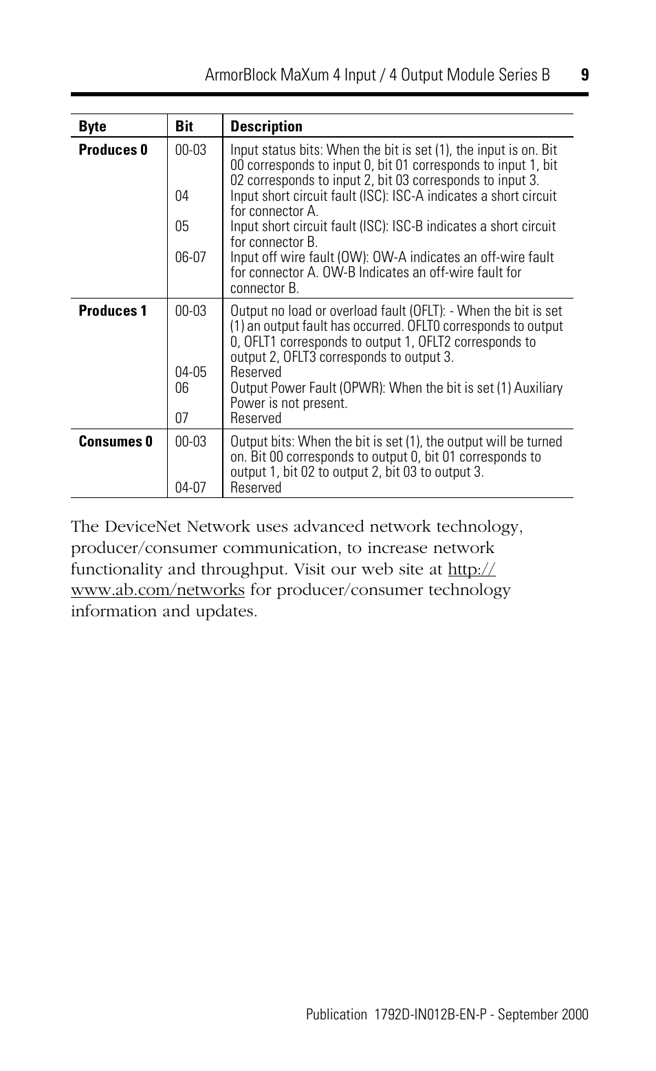 Rockwell Automation 1792D-4BVT4D ArmorBlock MaXum 4 Input/4 Output Module Series B User Manual | Page 9 / 16