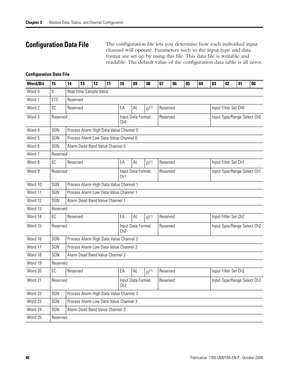 Configuration data file | Rockwell Automation 1769-IF4FXOF2F Compact Combination Fast Analog I/O Module User Manual | Page 40 / 94