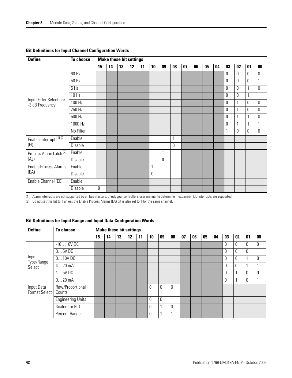 Rockwell Automation 1769-IF4FXOF2F Compact Combination Fast Analog I/O Module User Manual | Page 42 / 94