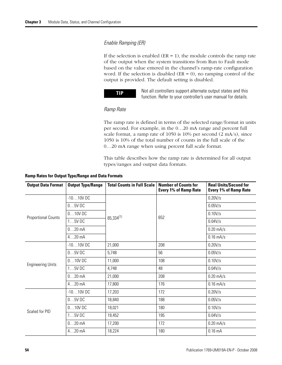 Rockwell Automation 1769-IF4FXOF2F Compact Combination Fast Analog I/O Module User Manual | Page 54 / 94