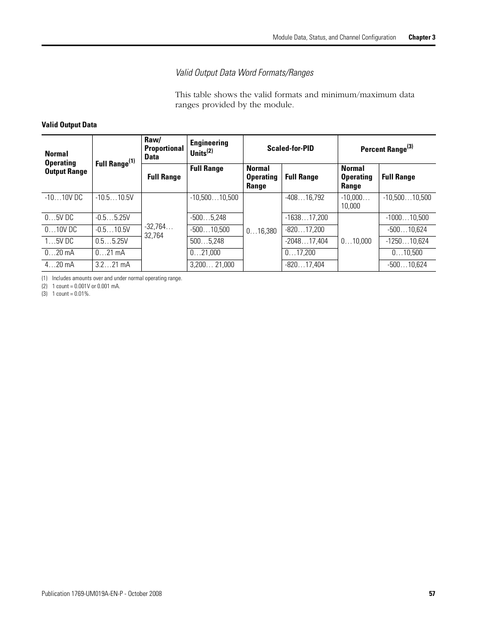 Rockwell Automation 1769-IF4FXOF2F Compact Combination Fast Analog I/O Module User Manual | Page 57 / 94