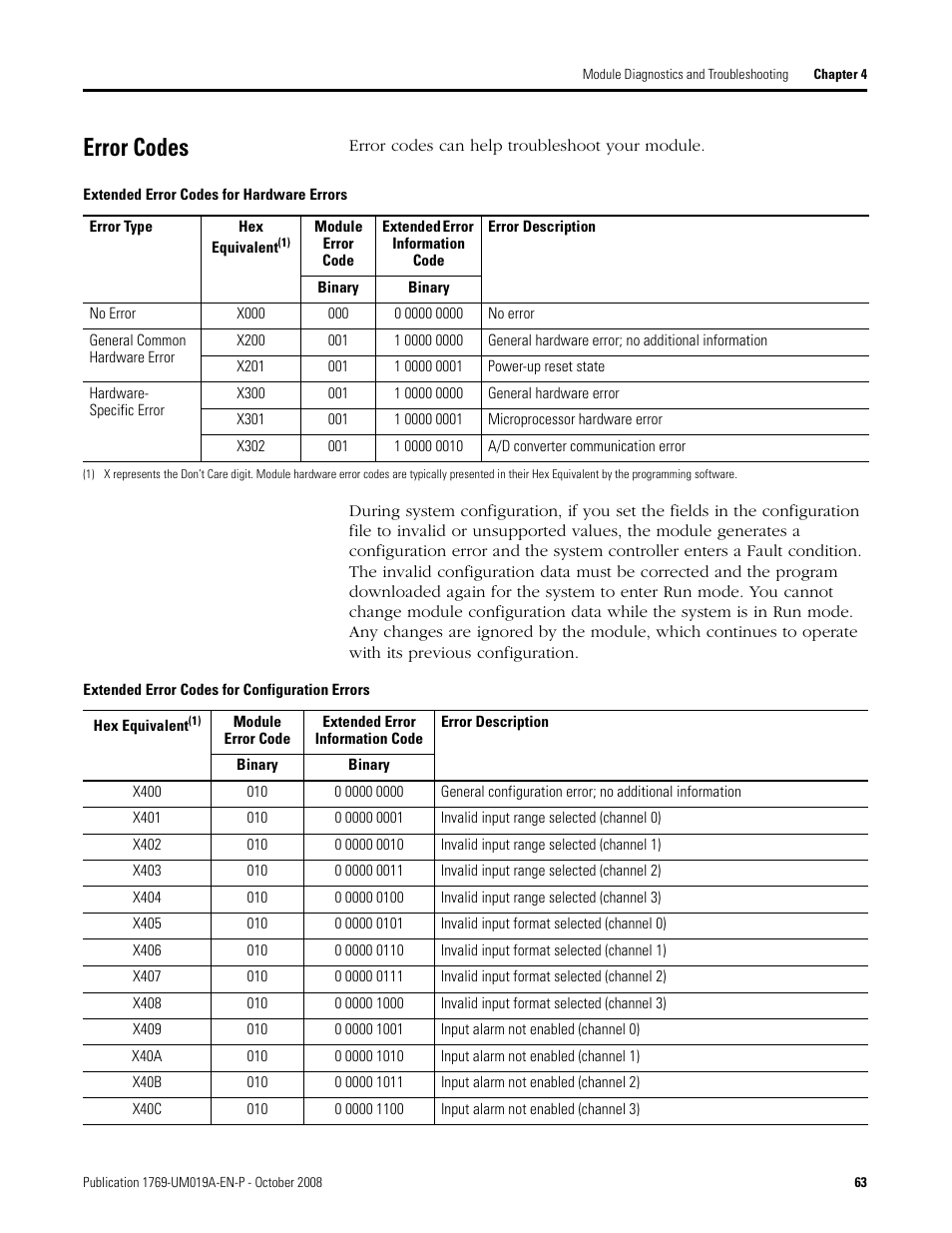 Error codes | Rockwell Automation 1769-IF4FXOF2F Compact Combination Fast Analog I/O Module User Manual | Page 63 / 94