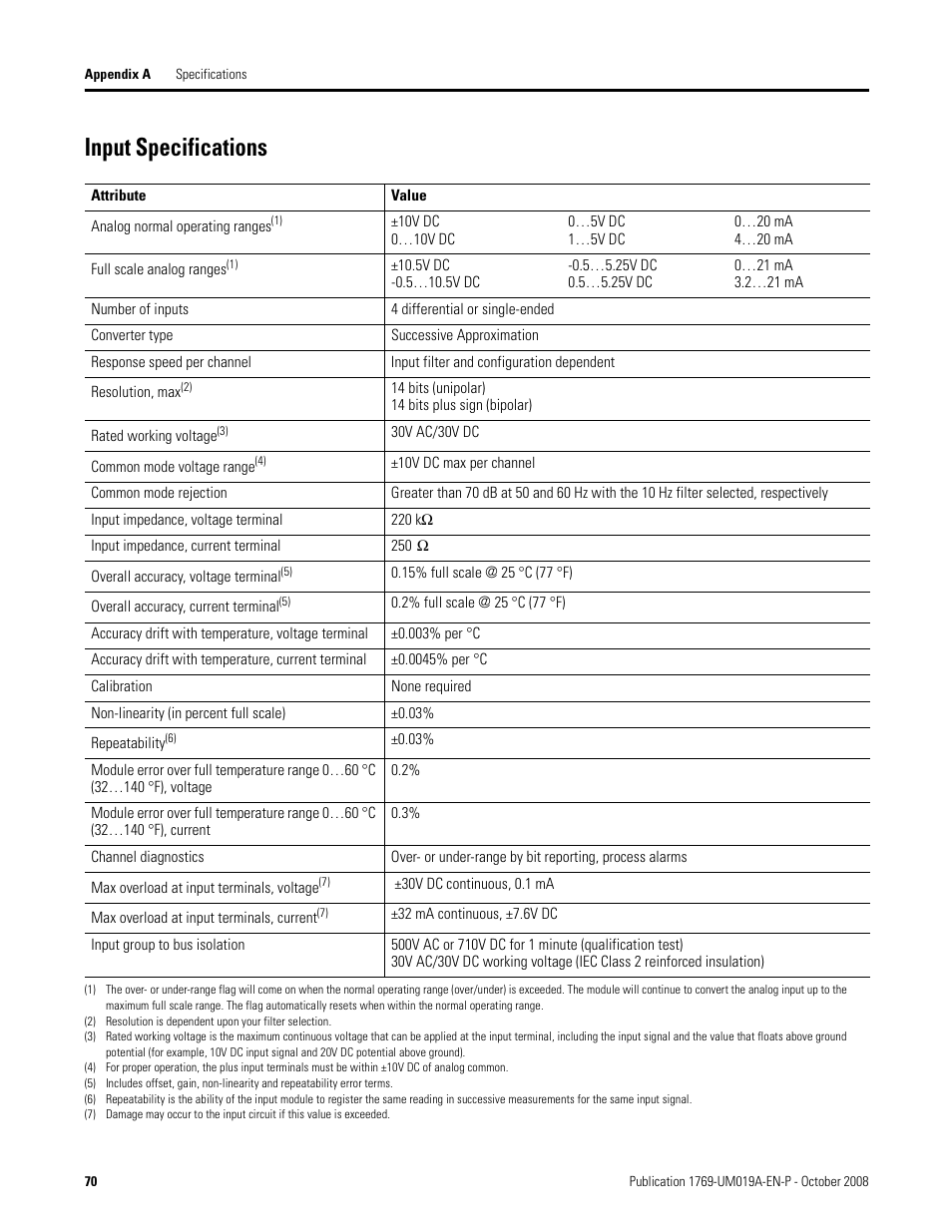 Input specifications | Rockwell Automation 1769-IF4FXOF2F Compact Combination Fast Analog I/O Module User Manual | Page 70 / 94