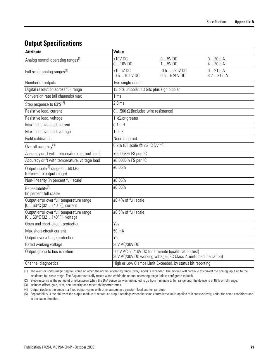 Output specifications | Rockwell Automation 1769-IF4FXOF2F Compact Combination Fast Analog I/O Module User Manual | Page 71 / 94