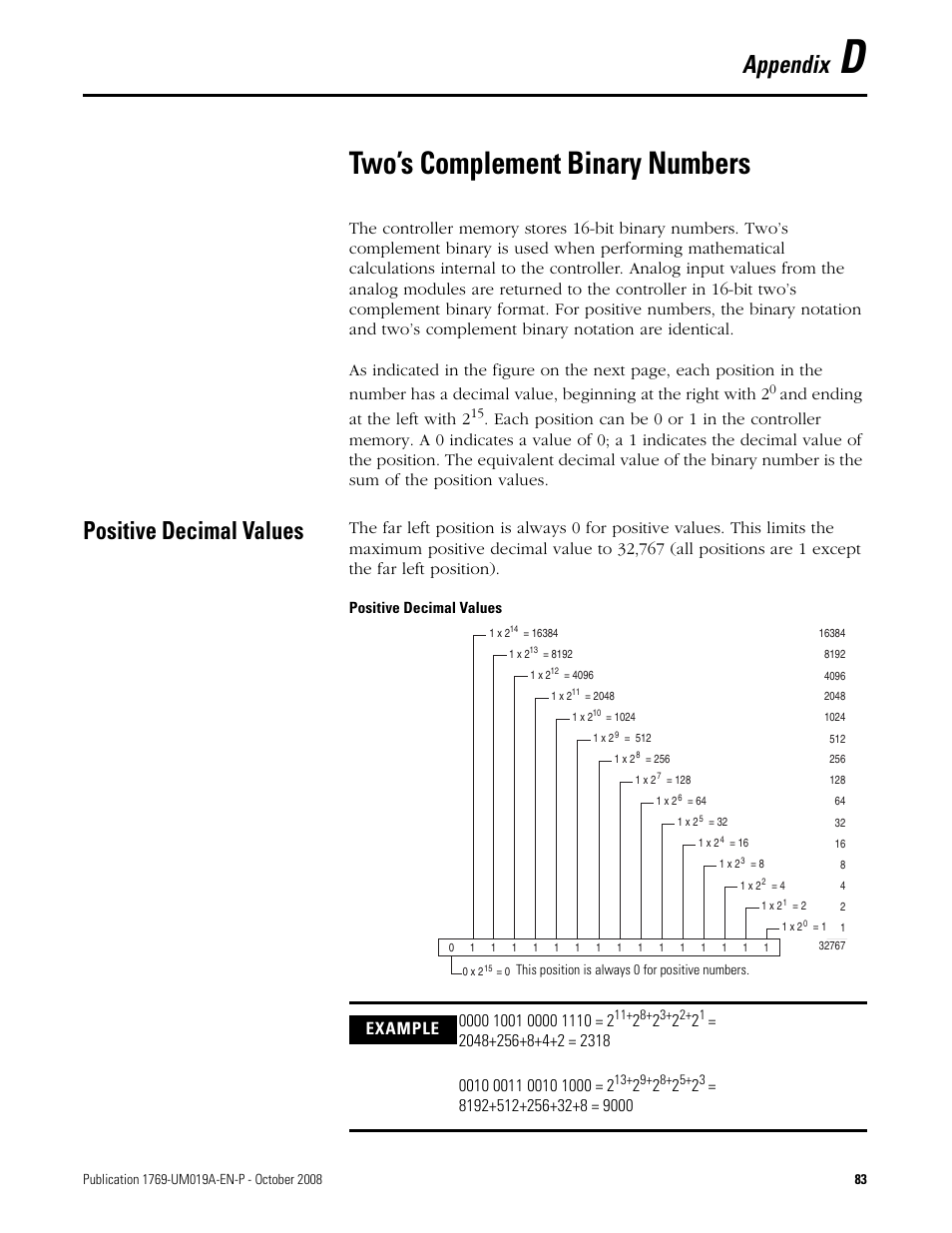 D - two’s complement binary numbers, Positive decimal values, Appendix d | Two’s complement binary numbers, Appendix, And ending at the left with 2 | Rockwell Automation 1769-IF4FXOF2F Compact Combination Fast Analog I/O Module User Manual | Page 83 / 94