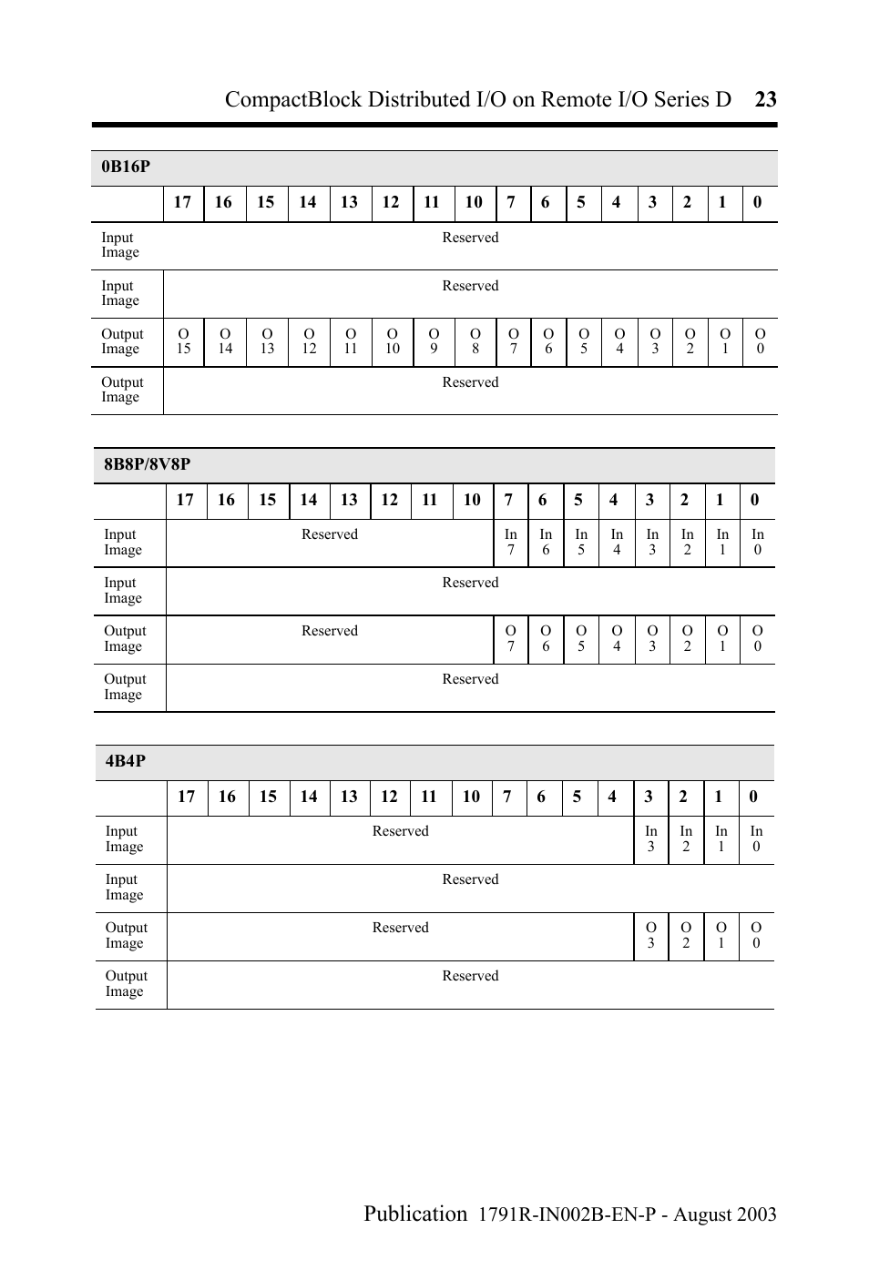 Rockwell Automation 1791R-XXXX CompactBlock Distributed I/O on Remote I/O Series D I.I. User Manual | Page 23 / 36