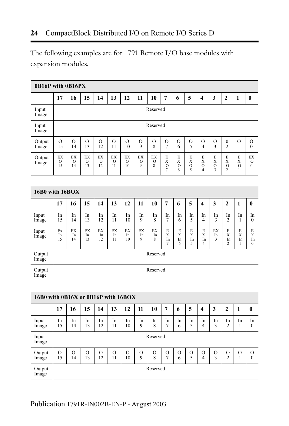 Rockwell Automation 1791R-XXXX CompactBlock Distributed I/O on Remote I/O Series D I.I. User Manual | Page 24 / 36