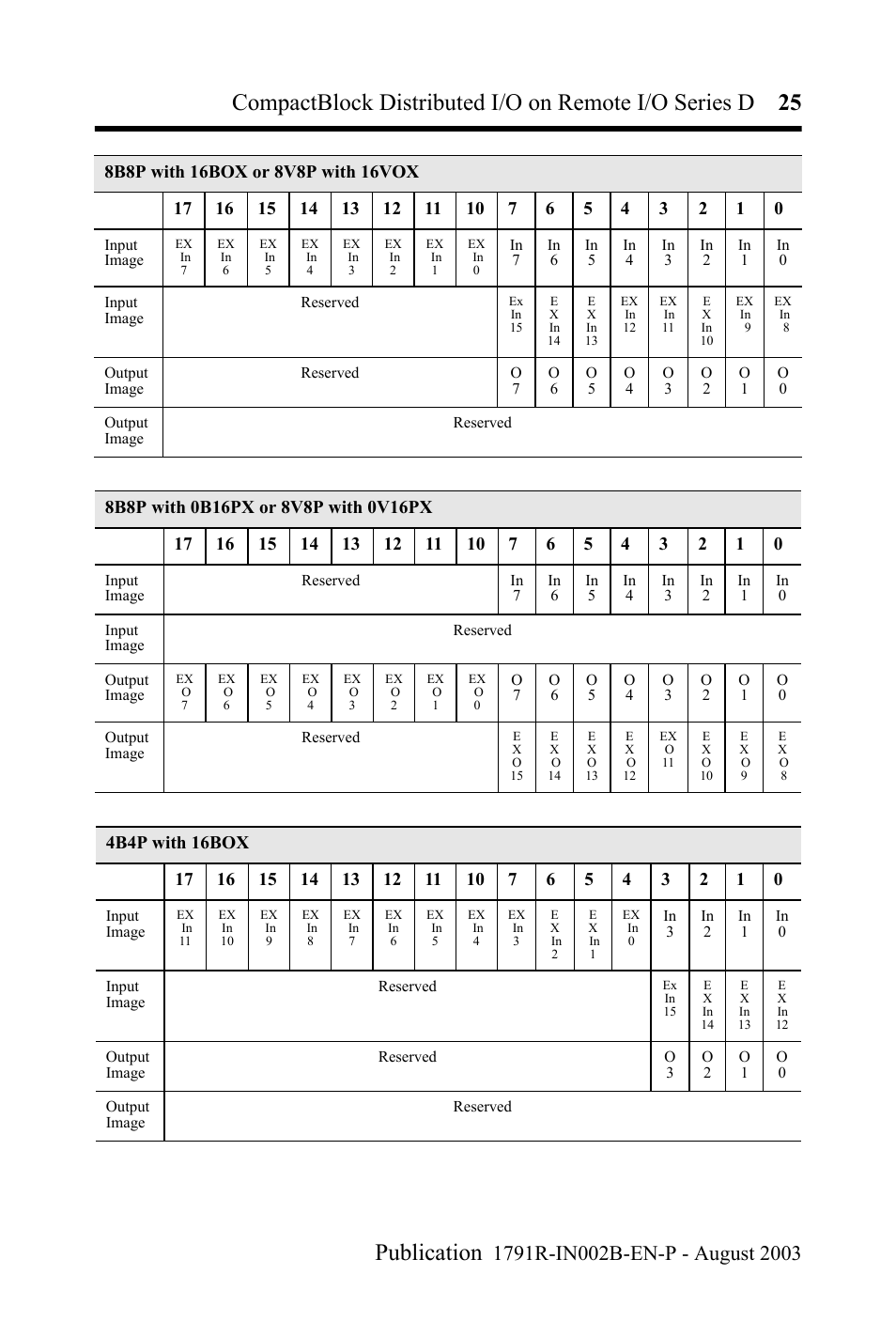 Rockwell Automation 1791R-XXXX CompactBlock Distributed I/O on Remote I/O Series D I.I. User Manual | Page 25 / 36