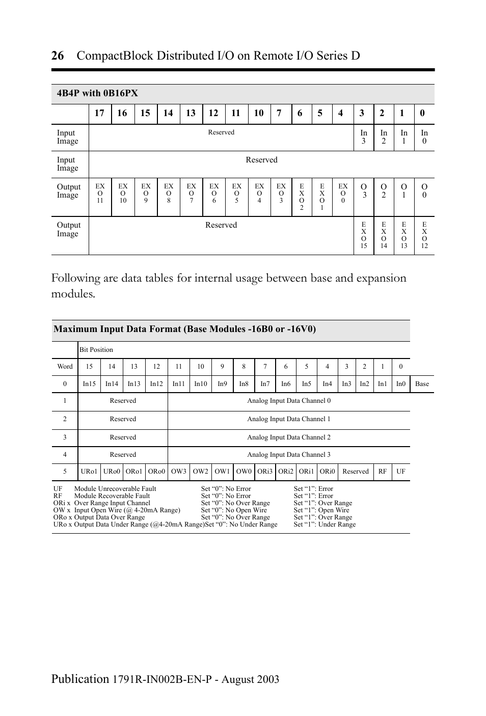 Rockwell Automation 1791R-XXXX CompactBlock Distributed I/O on Remote I/O Series D I.I. User Manual | Page 26 / 36