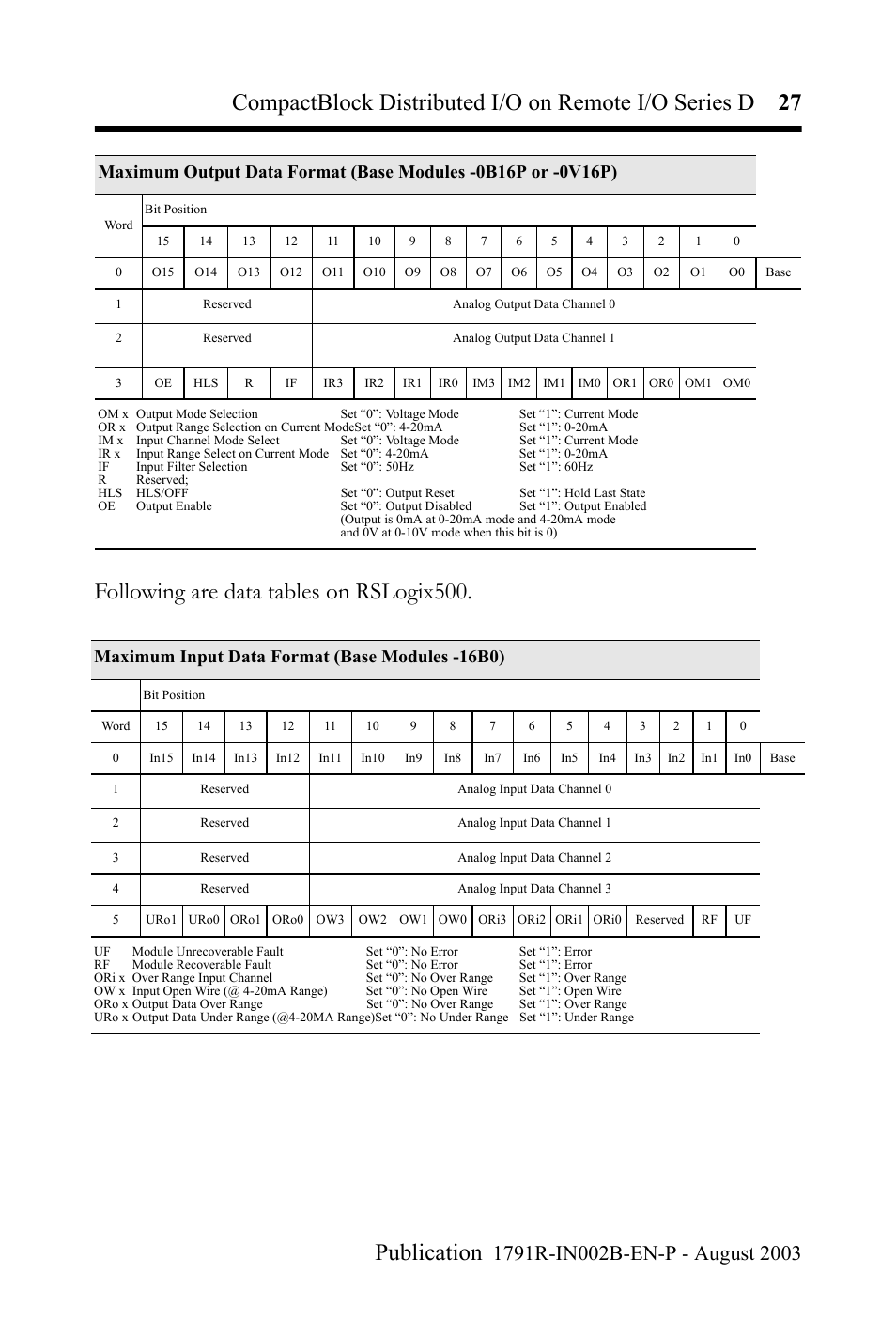 Following are data tables on rslogix500, Maximum input data format (base modules -16b0) | Rockwell Automation 1791R-XXXX CompactBlock Distributed I/O on Remote I/O Series D I.I. User Manual | Page 27 / 36