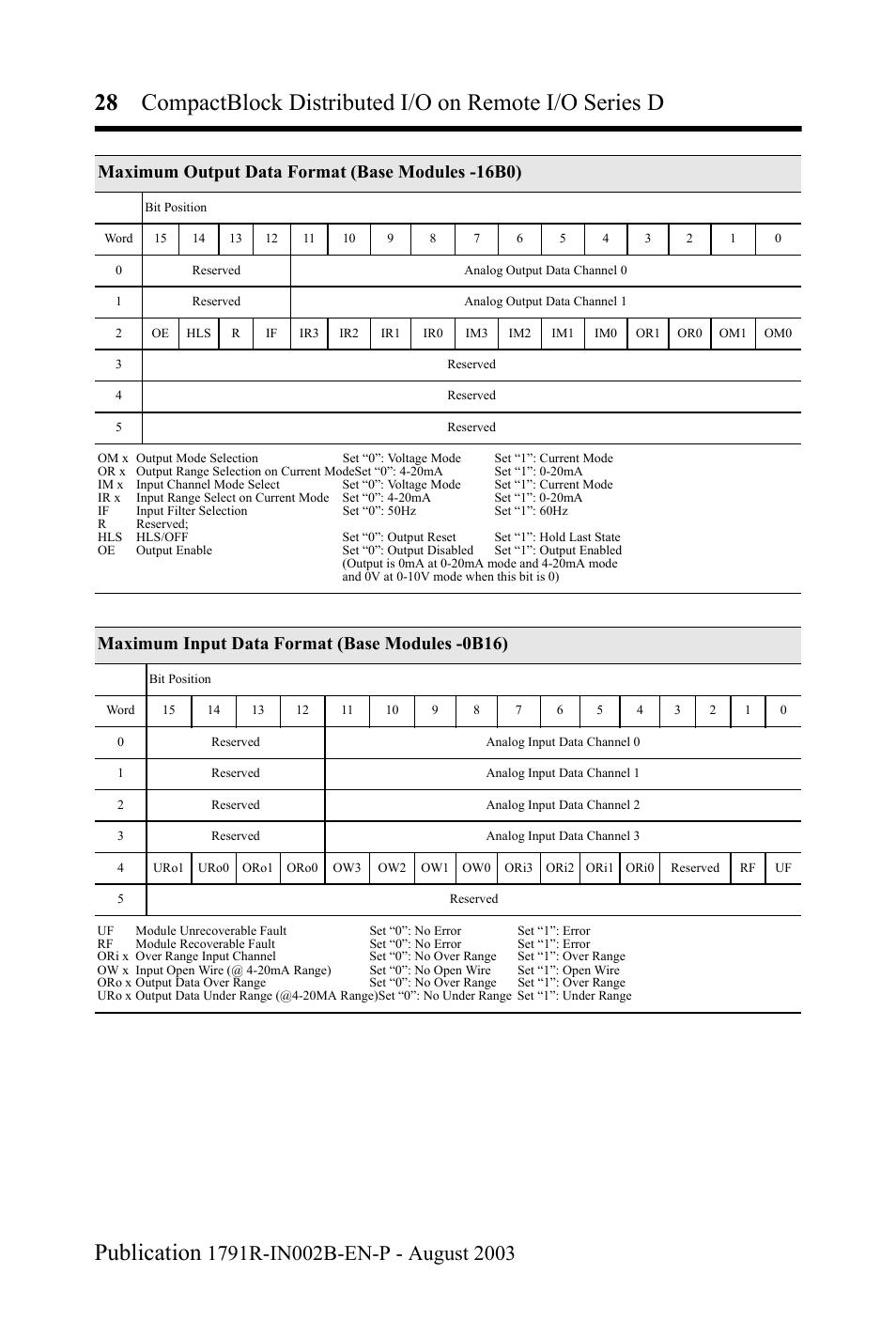 Maximum output data format (base modules -16b0), Maximum input data format (base modules -0b16) | Rockwell Automation 1791R-XXXX CompactBlock Distributed I/O on Remote I/O Series D I.I. User Manual | Page 28 / 36