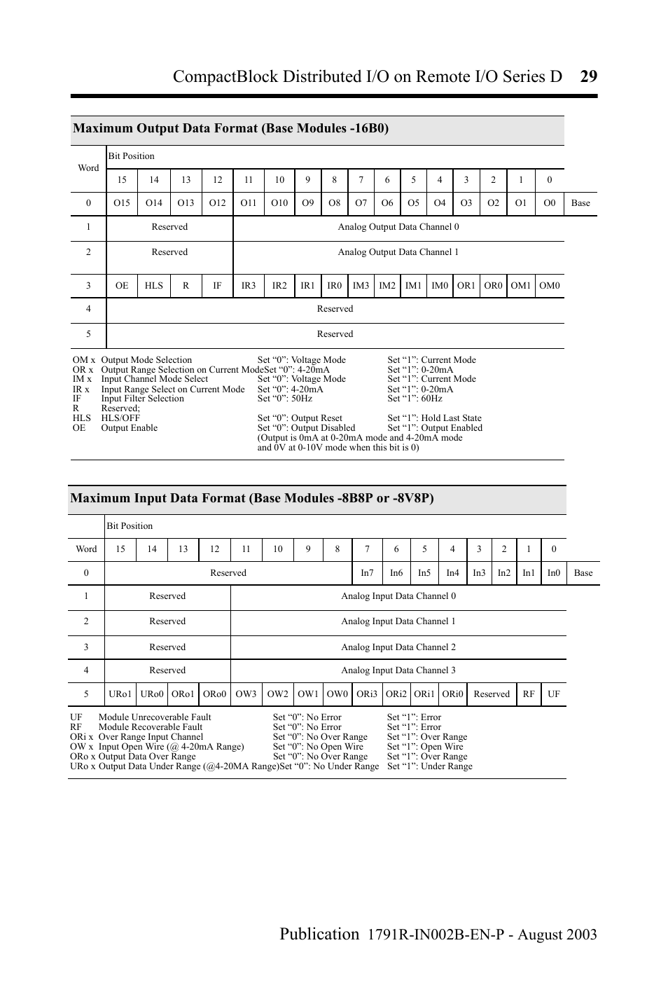 Maximum output data format (base modules -16b0) | Rockwell Automation 1791R-XXXX CompactBlock Distributed I/O on Remote I/O Series D I.I. User Manual | Page 29 / 36