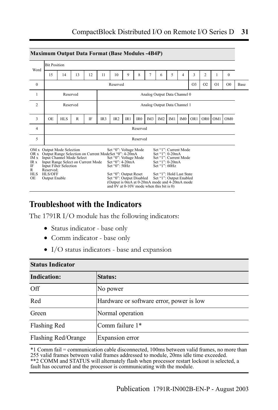 Troubleshoot with the indicators, Maximum output data format (base modules -4b4p) | Rockwell Automation 1791R-XXXX CompactBlock Distributed I/O on Remote I/O Series D I.I. User Manual | Page 31 / 36