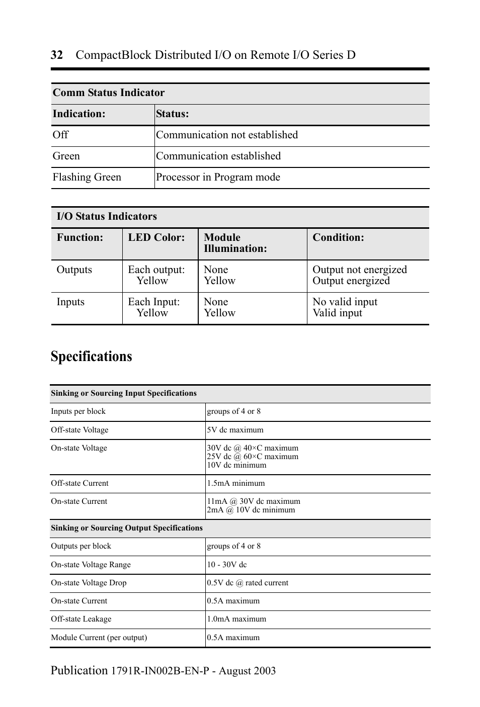 Specifications | Rockwell Automation 1791R-XXXX CompactBlock Distributed I/O on Remote I/O Series D I.I. User Manual | Page 32 / 36