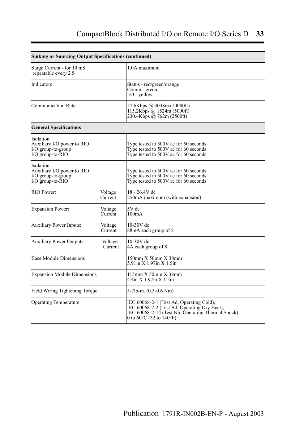 Rockwell Automation 1791R-XXXX CompactBlock Distributed I/O on Remote I/O Series D I.I. User Manual | Page 33 / 36