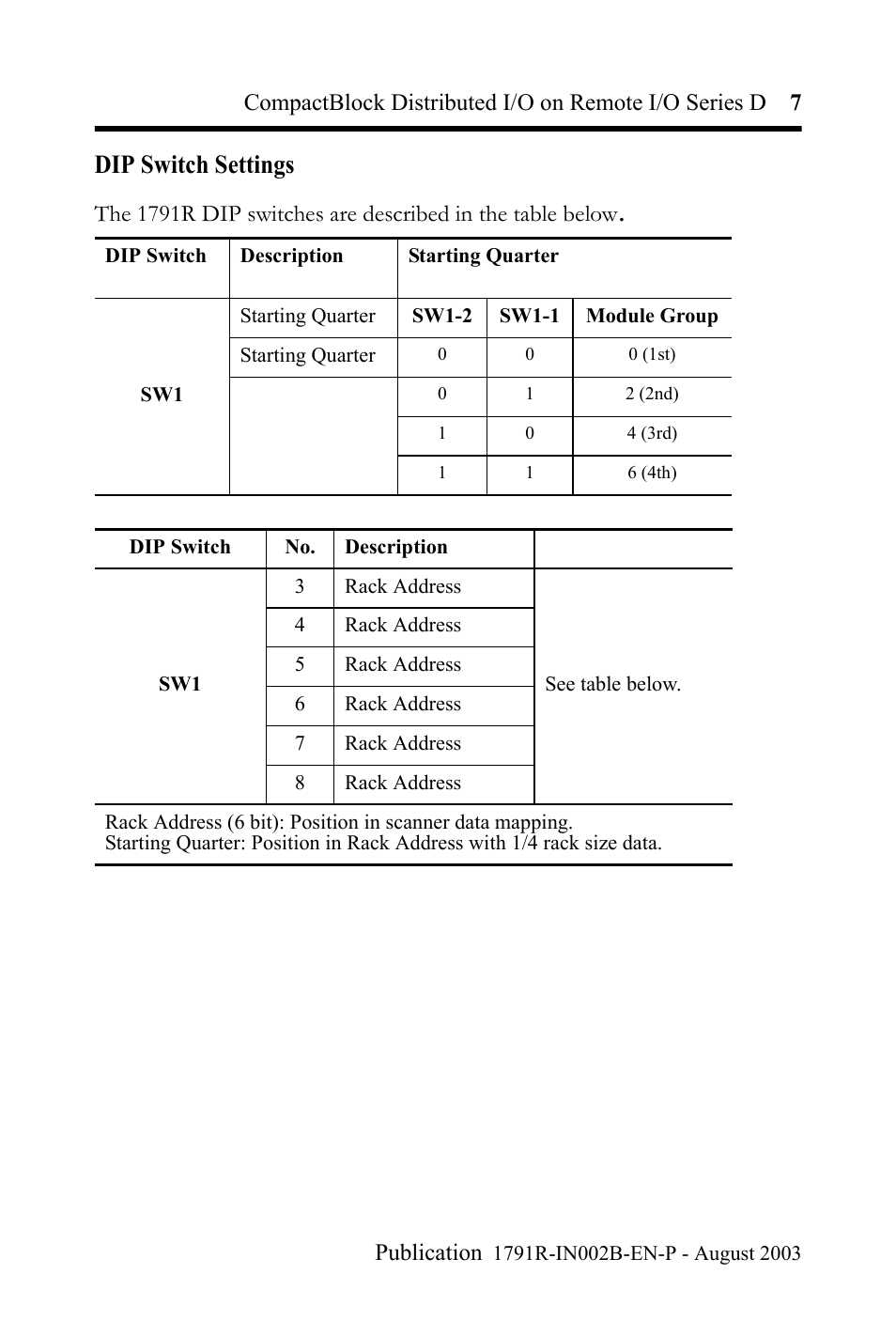 Dip switch settings | Rockwell Automation 1791R-XXXX CompactBlock Distributed I/O on Remote I/O Series D I.I. User Manual | Page 7 / 36