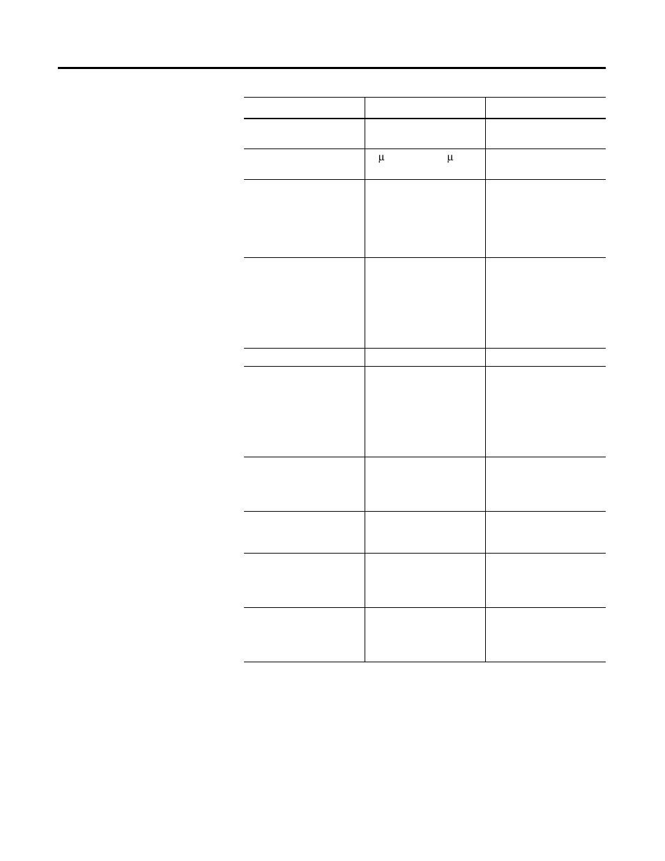 Rockwell Automation 1734-SSI POINT I/O Synchronous Serial Interface Absolute Encoder Module User Manual User Manual | Page 28 / 53