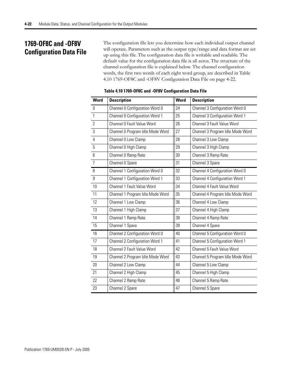 1769-of8c and -of8v configuration data file, 1769-of8c and -of8v configuration data file -22 | Rockwell Automation 1769-OF2 Compact I/O Analog Modules User Manual | Page 104 / 184