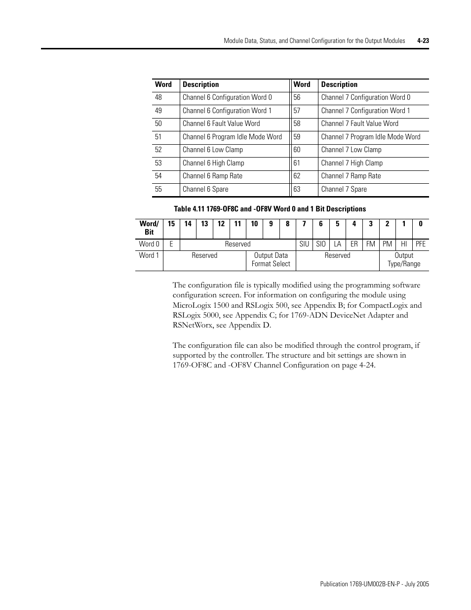Rockwell Automation 1769-OF2 Compact I/O Analog Modules User Manual | Page 105 / 184