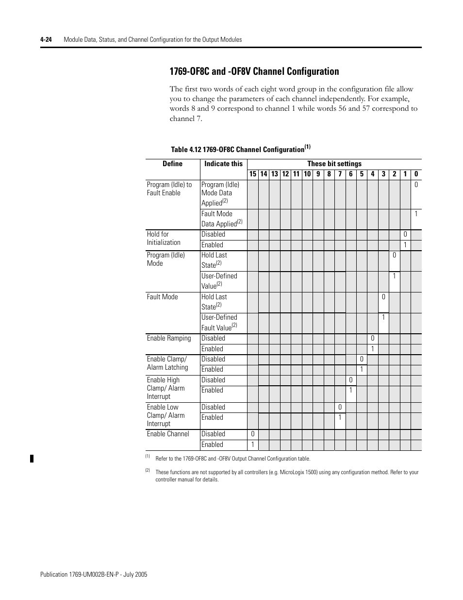 1769-of8c and -of8v channel configuration -24 | Rockwell Automation 1769-OF2 Compact I/O Analog Modules User Manual | Page 106 / 184