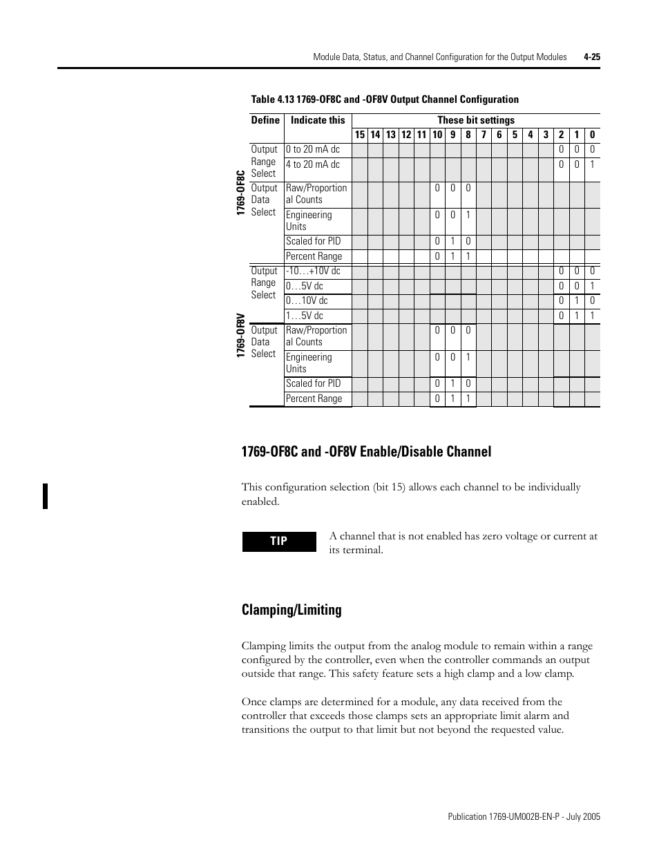 Clamping/limiting | Rockwell Automation 1769-OF2 Compact I/O Analog Modules User Manual | Page 107 / 184