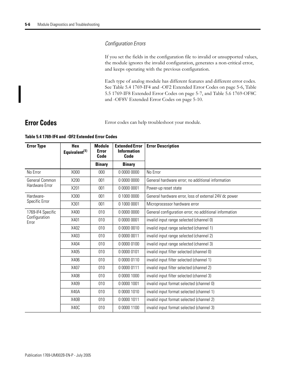 Configuration errors, Error codes, Error codes -6 | Rockwell Automation 1769-OF2 Compact I/O Analog Modules User Manual | Page 124 / 184