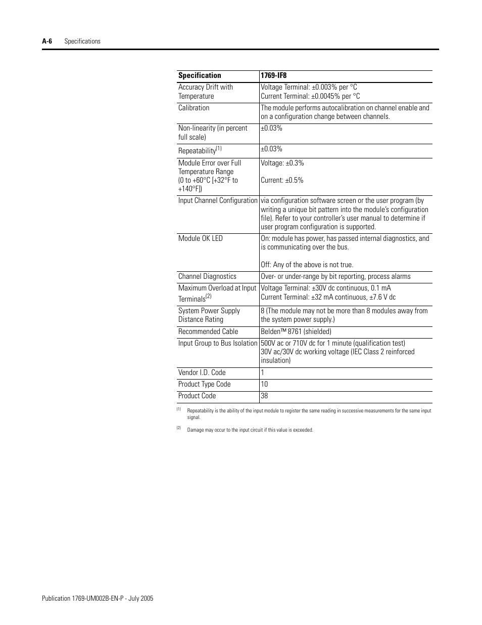 Rockwell Automation 1769-OF2 Compact I/O Analog Modules User Manual | Page 136 / 184