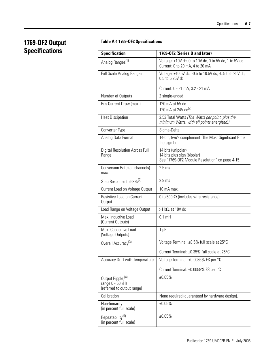 1769-of2 output specifications | Rockwell Automation 1769-OF2 Compact I/O Analog Modules User Manual | Page 137 / 184