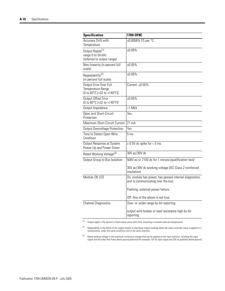 Rockwell Automation 1769-OF2 Compact I/O Analog Modules User Manual | Page 140 / 184