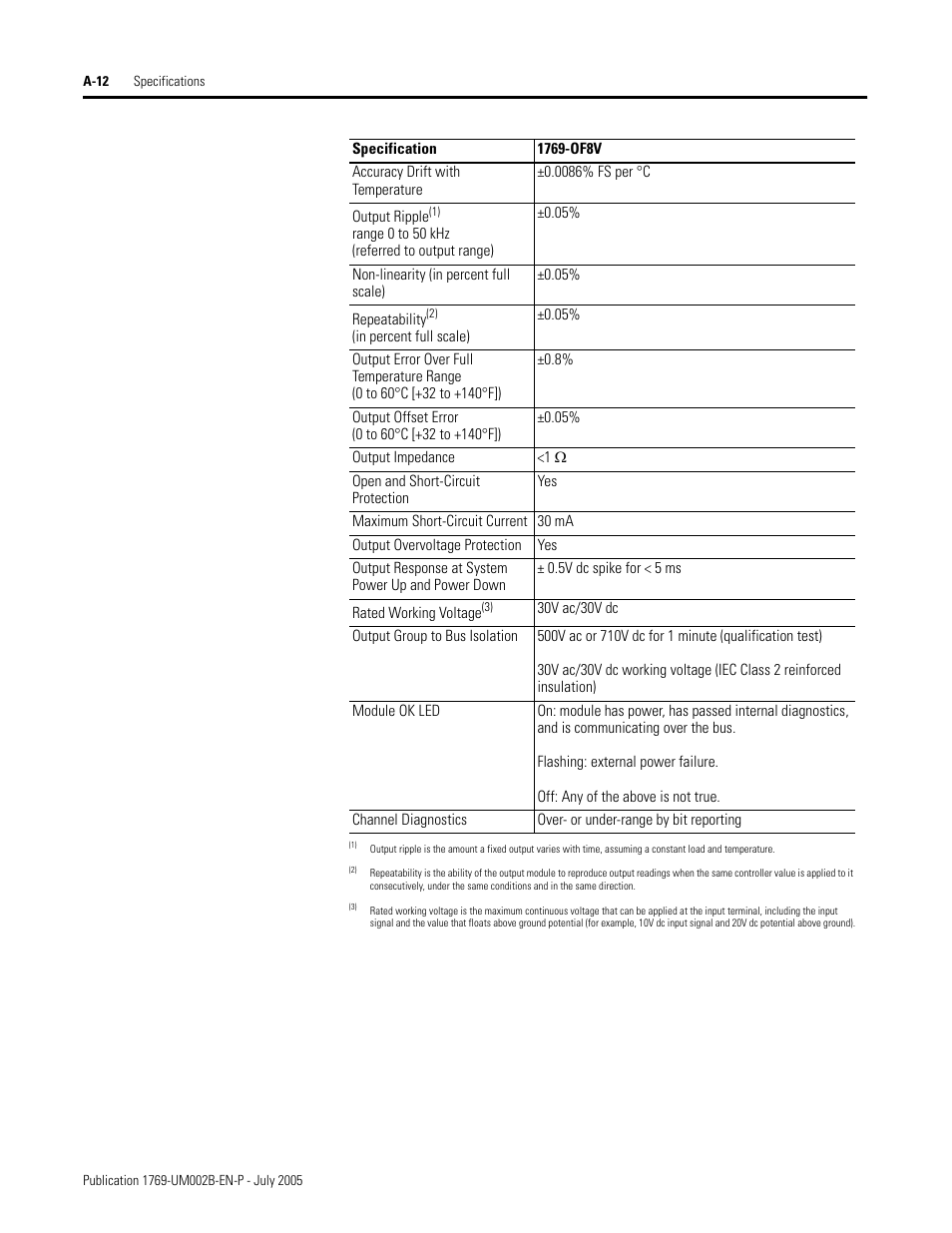 Rockwell Automation 1769-OF2 Compact I/O Analog Modules User Manual | Page 142 / 184